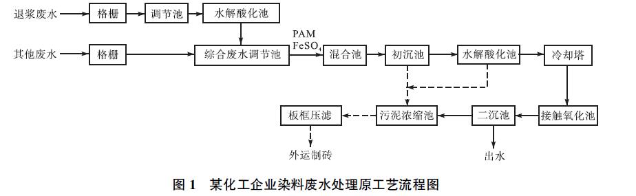 某化工企业染料废水处理原工艺流程图