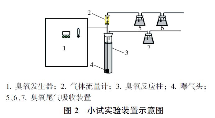  臭氧催化氧化对染料废水去除COD和苯胺的效果研究