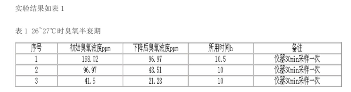常温下空气中臭氧半衰期的实验