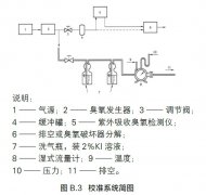 碘量法校准紫外吸收式臭氧检测仪