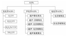 高级氧化技术在水处理中的实际应用