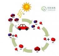 臭氧是如何产生的