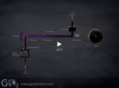 臭氧检测仪工作原理（视频讲解）
