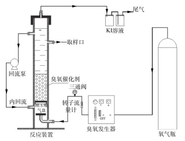 臭氧催化氧化处理化学镀镍废水实验方法