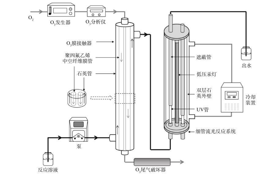 膜接触臭氧-UV实验装置流程与方法