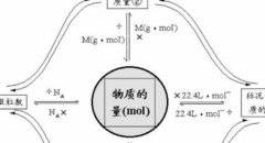 臭氧浓度中μmol/mol，PPM的定义与关系
