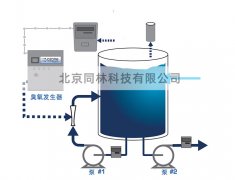臭氧可以处理哪些水质和污染物呢？