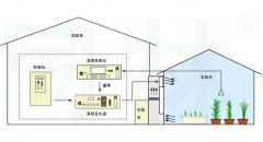 中型腔室测试臭氧暴露对植物影响的装置